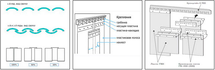 ПВХ завесы